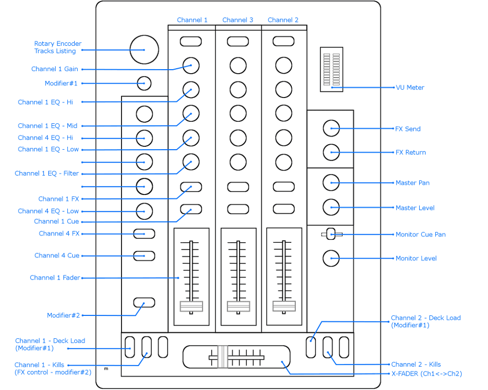 Conversion of old analog mixer to USB MIDI Dj mixe - MIDI mapping
